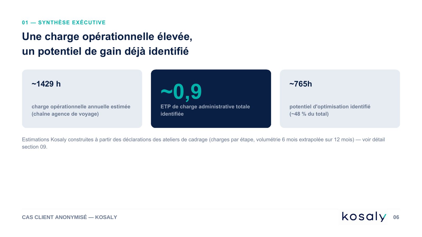 Page du rapport : environ 1 429 heures de charge annuelle, 0,9 ETP administratif et 765 heures de gain potentiel identifiés.